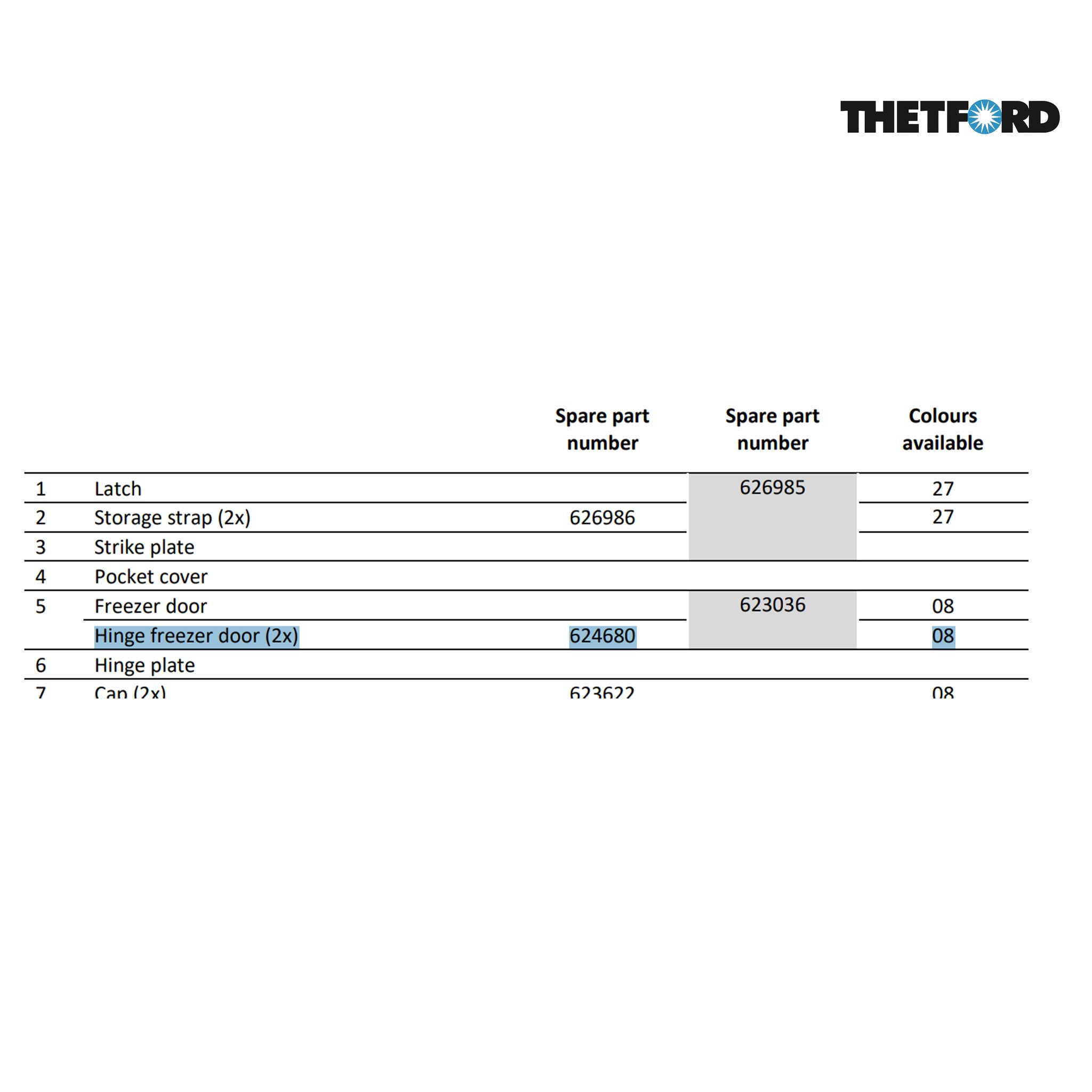 Thetford fridge freezer door hinges 62468008 fits N3000 Deluxe and Premium models