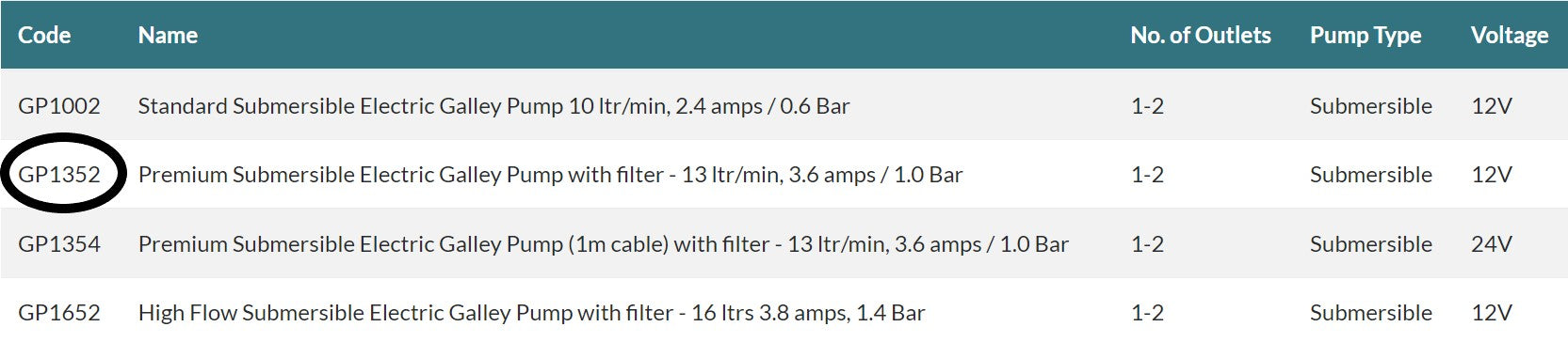 Whale Premium Submersible 12V DC Pump Caravan Motorhome
