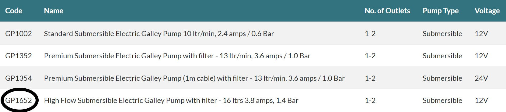 Whale High Flow Submersible 12V DC Pump