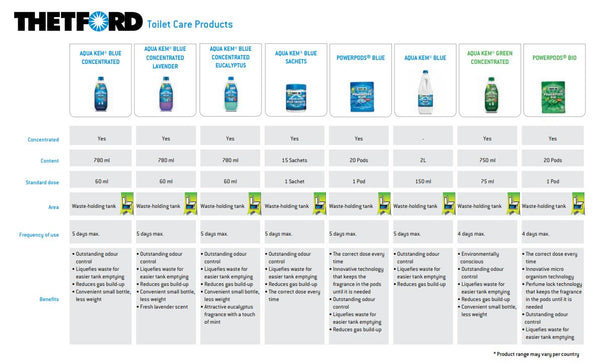 Tmf Acid Rinse Thetford Aqua Rinse Concentrated Toilet Fluid - 750ml